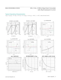 MAX16935SAUE/V+G2Z Datasheet Pagina 5