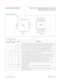 MAX16935SAUE/V+G2Z Datasheet Pagina 8