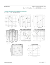 MAX16993ATJL/V+T Datasheet Page 7