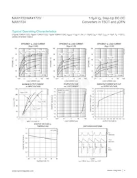 MAX1724EZK33+TG24 Datasheet Pagina 4