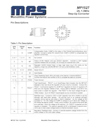 MP1527DR-LF-P Datasheet Pagina 3