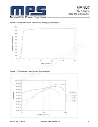 MP1527DR-LF-P Datasheet Pagina 5