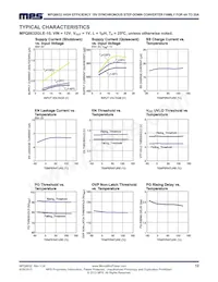 MPQ8632GV-20-P Datasheet Pagina 12