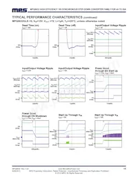 MPQ8632GV-20-P Datasheet Pagina 15