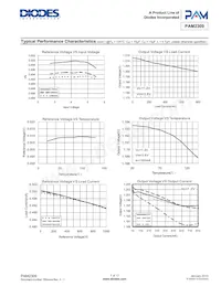 PAM2309CGFADJR Datenblatt Seite 7