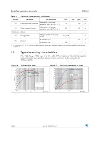 PM6644 Datenblatt Seite 10