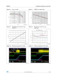PM6644 Datenblatt Seite 11