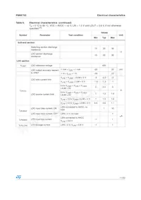 PM6675S Datasheet Page 11