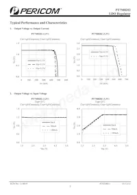 PT7M8202B28TA5EX Datasheet Pagina 3