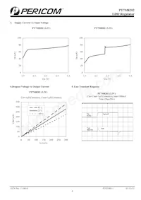 PT7M8202B28TA5EX Datasheet Pagina 4