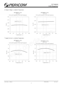 PT7M8202B28TA5EX Datasheet Pagina 5