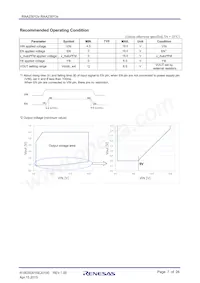 RAA230132GSB#HA0 Datasheet Pagina 7