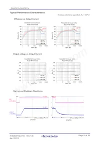 RAA230132GSB#HA0 Datasheet Pagina 9