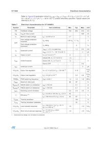 ST1S09IPUR Datasheet Pagina 7