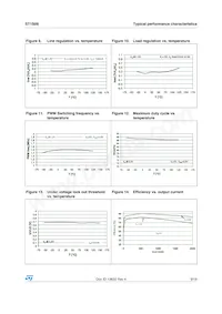 ST1S09IPUR Datasheet Pagina 9