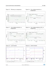 ST1S09IPUR Datasheet Pagina 10