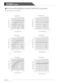 XC6201P602DR-G Datasheet Pagina 10