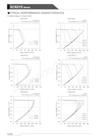 XC6215P502HR-G Datenblatt Seite 12