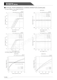 XC6215P502HR-G Datenblatt Seite 14