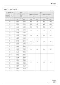 XC6218P402NR-G Datasheet Pagina 5