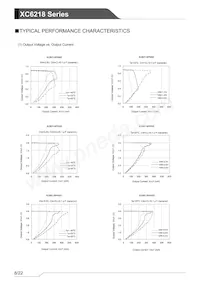 XC6218P402NR-G Datasheet Pagina 8