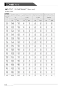 XC6227C49BPR-G Datasheet Pagina 6