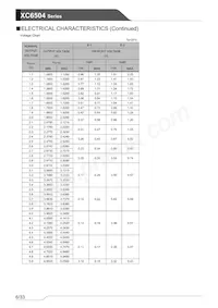 XC6504A501NR-G Datenblatt Seite 6