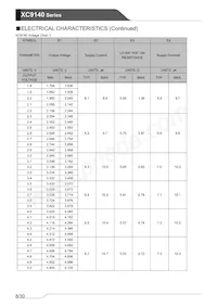 XC9140C5024R-G Datasheet Pagina 8