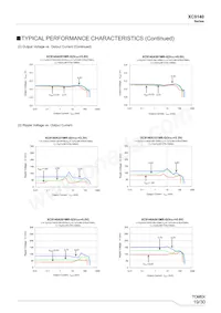 XC9140C5024R-G Datasheet Pagina 19