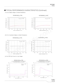 XC9140C5024R-G Datasheet Pagina 23