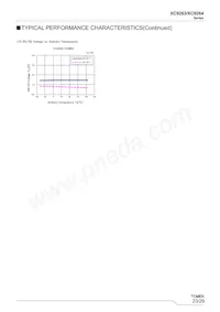 XC9264B75DMR-G Datenblatt Seite 23