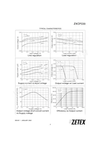 ZXCP330E6TA Datasheet Pagina 3