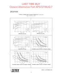 ZXLB1600X10TC Datasheet Pagina 8