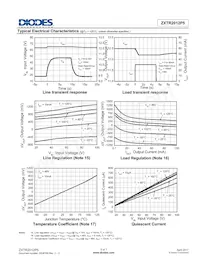 ZXTR2012P5-13數據表 頁面 5