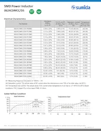 0624CDMCCDS-220MC Datasheet Page 3