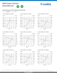 0624CDMCCDS-220MC Datasheet Page 4