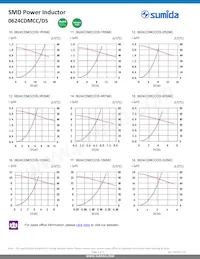 0624CDMCCDS-220MC Datasheet Page 5