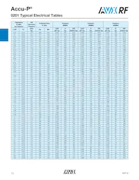 12101K330JBSTR Datasheet Pagina 5