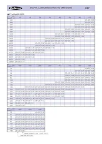 180KXF560MEFC30X20 Datasheet Pagina 2