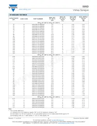 595D108X06R3R4T Datasheet Pagina 5