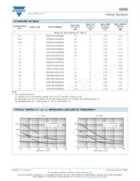 595D108X06R3R4T Datasheet Pagina 7