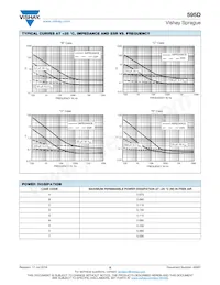 595D108X06R3R4T Datasheet Pagina 8