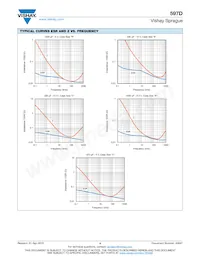 597D476X9050Z8T Datasheet Pagina 4