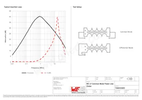 7446323003 Datasheet Page 2