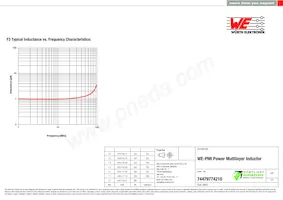 74479774210 Datasheet Pagina 3