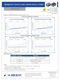 AMPDGGI-A16T3 Datenblatt Seite 4