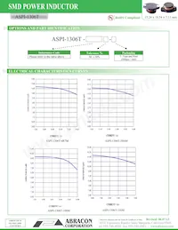 ASPI-1306T-102M-T Datasheet Pagina 2