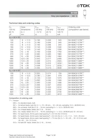 B41859C8687M003 Datasheet Pagina 7