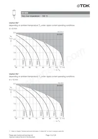 B41859C8687M003 Datasheet Pagina 10