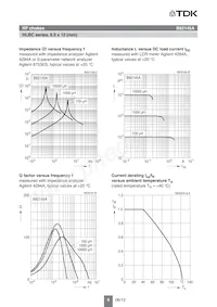 B82145A2335J000 Datasheet Pagina 6